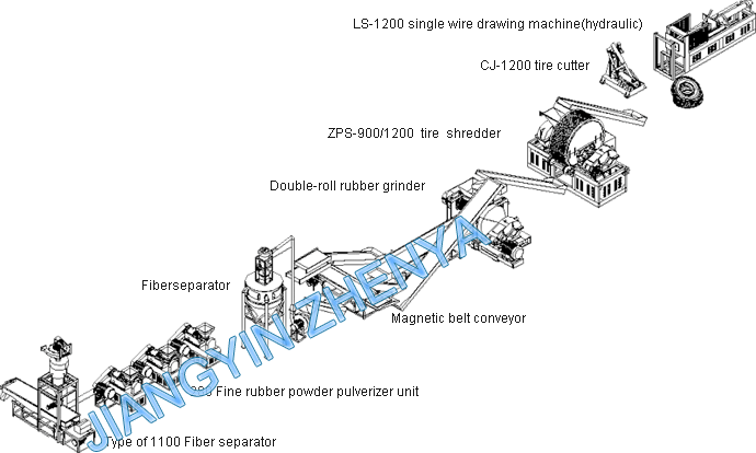 Large scale production base of waste rubber normal temperature superfine pulverization equipments in China